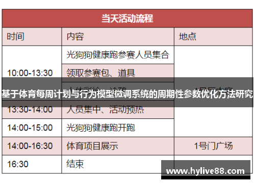 基于体育每周计划与行为模型微调系统的周期性参数优化方法研究