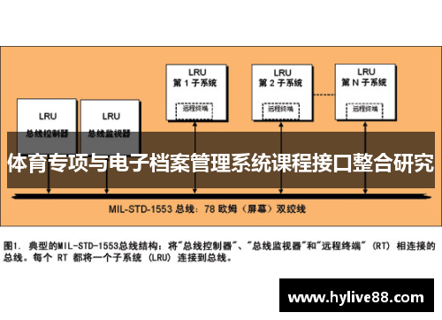 体育专项与电子档案管理系统课程接口整合研究