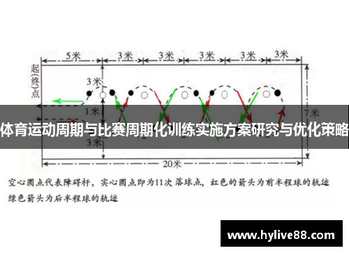 体育运动周期与比赛周期化训练实施方案研究与优化策略